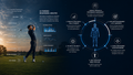 The Golf Clarity Snapshot