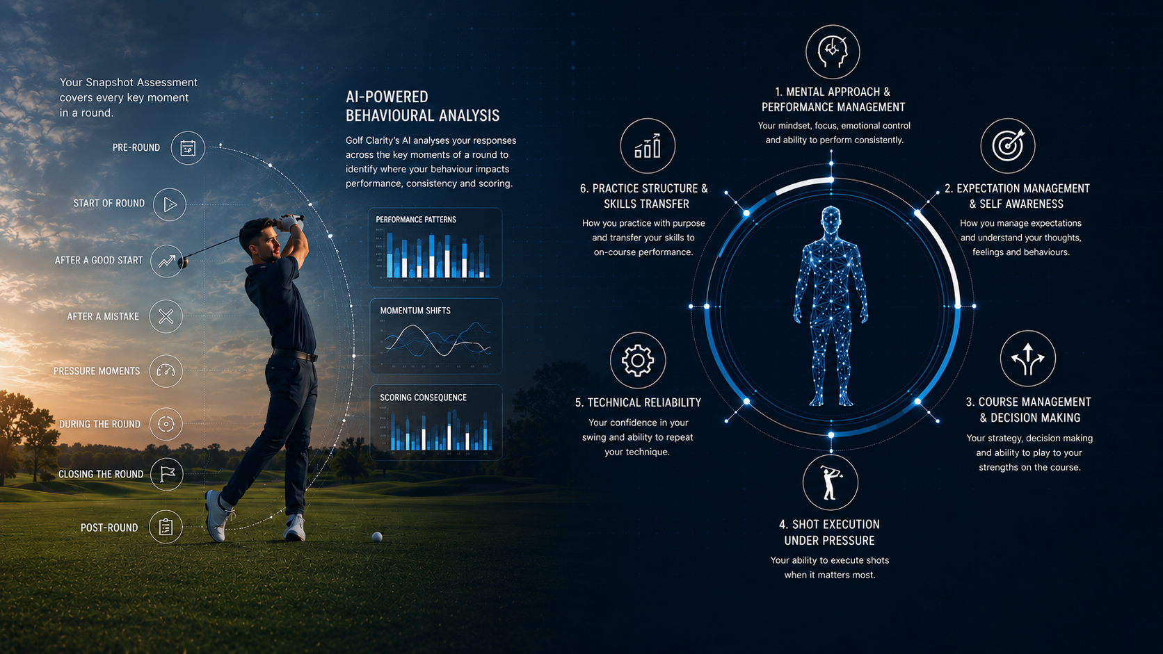 The Golf Clarity Snapshot